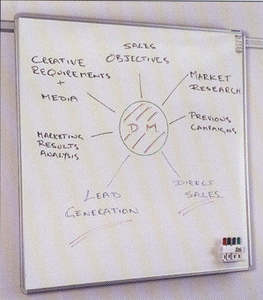 Whiteboards 1: Ergo Rail Sliding Whiteboard