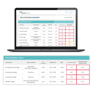 Tests 1: Vibrant Labs- Urine mycotoxins test kit + consult (excludes Lab fee)