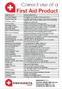 Correct Use of First Aid ' Guide - First Aid Kits Online