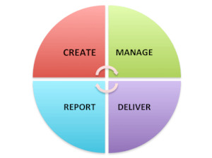 NOVISIGN Content Management Software makes control easy