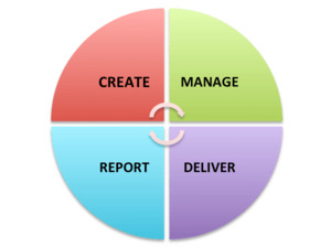 Products: NOVISIGN Content Management Software makes screen control easy