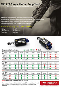 Modify - MPI 22T Torque Motor - Long Shaft (Neodymium Magnets)