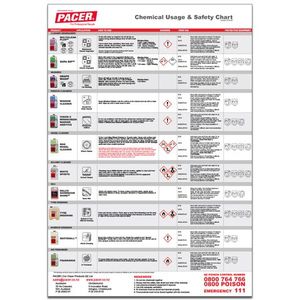 Pacer® Chemical Wall Chart