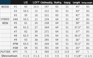 Gaming Sports: Left Handed PGM Golf 12 Clubs with Bag Mens