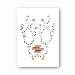Family Tree: Family Tree Print - Four Generation Printable file