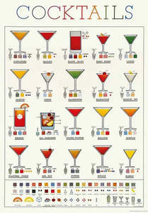 Poster - Cocktails