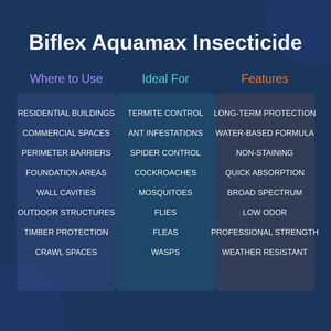 Products: Biflex Aqua Max Insecticide 100SC 5L