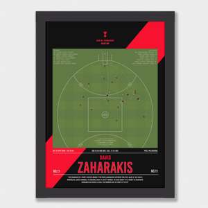 Frontpage: Zaharakis seals victory for the Bombers on ANZAC day!