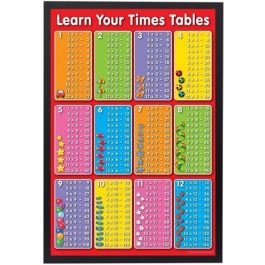 General: Times Table - Learn