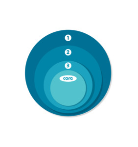 Products: Programmatica Reservation - Programmatica