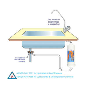 Omnipure Undersink with inline GAC Filter Kit