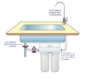 Under Sink Water Filter Kits: Under Sink Kit Twin Filter System
