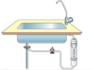 Under Sink Water Filter Kits: Deluxe Under Sink Kit with Inline Filter