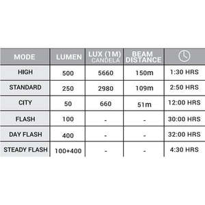 Lights: BBB Nano Strike 500 Front Light