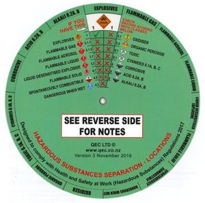 Hazardous Substance Separation Pocket Wheel
