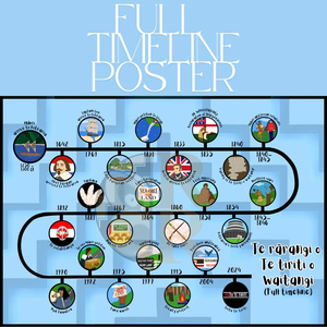 Te Tiriti o Waitangi - Full timeline poster - Rauora Reo - Te reo Māori programmes