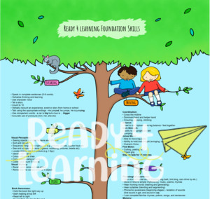 Products: Foundation Skills Poster (digital)