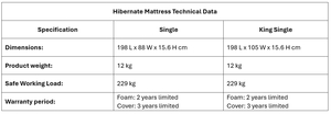 Products: Softguard Hibernate Pressure Reducing Mattress