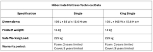 Products: Softguard Hibermate Advanced Pressure Reducing Mattress