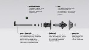 Accessories: Classified Hub+ Only Kit Smart Thru Axle