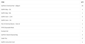 SpillFix Marine Safety Spill Kit – 100L