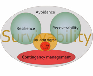 Products: Awareness module on business continuity