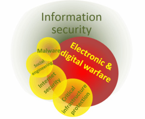 Products: Awareness module on cybersecurity