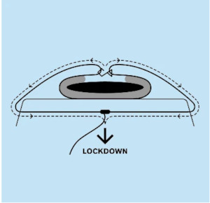 Curve SUP Lockdown Soft Racks
