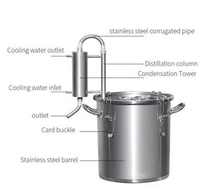DIY Kits: Steel Distiller
