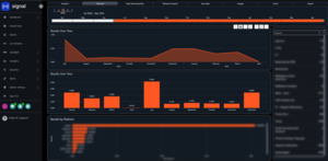 Products: Global Feed 14-day trial - Signal