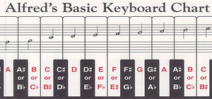 Products: Alfred Basic Keyboard Chart simplysheetmusic