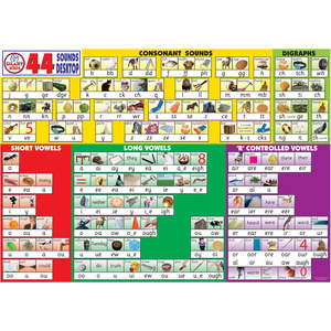 Smart Phonics Resources: 44 Sounds Desktop