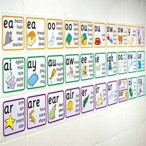 Smart Phonics Resources: Vowel Phonemes Frieze