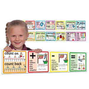 Numbers and Calculations Wall Frieze