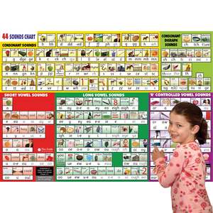 44 Sounds: 44 Sound Wall Chart