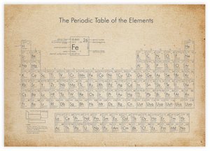 Periodic Table of Elements Vintage