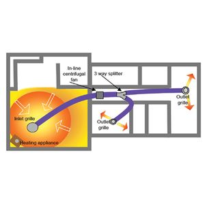 Products: Two Rooms