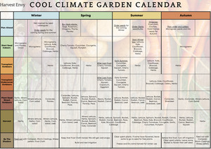 Products: Cool Climate Garden Calendar Harvest Envy
