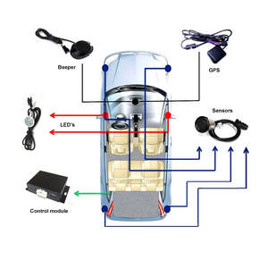 Blind Soot Camera: Mongoose MBSW4FG - FLUSH MOUNT SENSORS