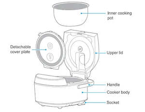 New: Midea All-in-1 IH Rice Cooker 1.8L