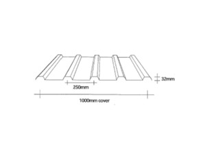 Christmas Closing Hours 2025