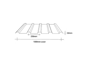 Christmas Closing Hours 2025