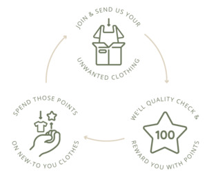 Become a Swapologist