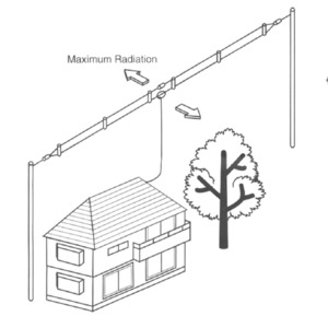 Amateur Hf Antenna: DIAMOND WD330 HF Terminated Folded Dipole Antenna / Aerial 2 to 30MHz