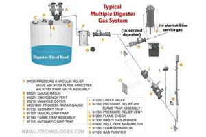 Products: Biogas from Shands & Jurs