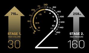 Pumps: Topeak Joe Blow Tubi 2Stage