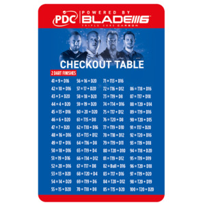 Pdc: PDC Checkout Card