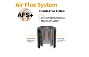 Indoor Wood Fires: VisionLINE AFS+