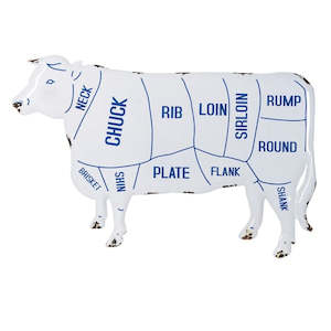 Signs 1: Beef Cuts Sign