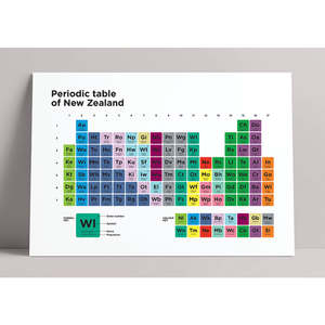 Art: Periodic Towns of New Zealand Print